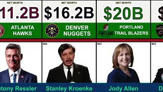 Top NBA Team Owners by Net Worth in 2024From Mark Cuban to Jeanie Buss Whos the Wealthiest [upl. by Nnaeirb]