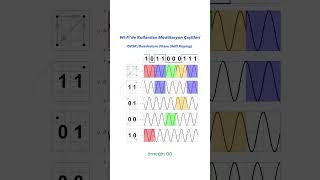 Wi Fi Modülasyon Çeşitleri  QPSK wifi [upl. by Amehsat]