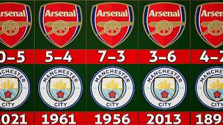 Arsenal vs Manchester City All Match Records amp Results Ever 18932024 [upl. by Cyma181]