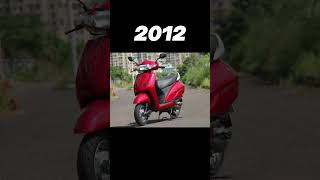 Evolution Of Honda Bike 😱😱 shortsvideo [upl. by Gavette]