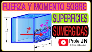 SABES CALCULAR FUERZAS Y MOMENTOS SOBRE COMPUERTAS SUMERGIDAS  FUERZA SOBRE SUPERFICIES SUMERGIDAS [upl. by Roselba]