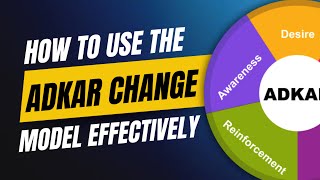 What Is the ADKAR Change Management Model [upl. by Eimar]