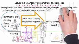 ISO 45001 Clause 612 Hazard identification and assessment of risks and opportunities [upl. by Suhpesoj19]