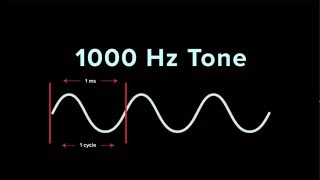 Understanding Frequency  iZotope Pro Audio Essentials [upl. by Phi]