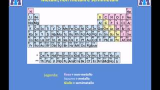 Test Medicina 2022 Chimica  Il sistema periodico degli elementi [upl. by Schear]