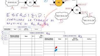 Esercizio sulle tabelle di routing n 1 [upl. by Alludba]