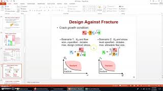 Topic 8 Part 3  Fracture Toughness [upl. by Branch900]