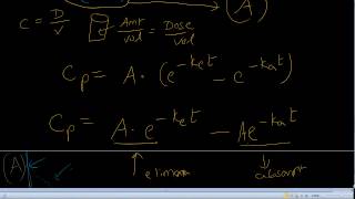 Bioavailability Method of Residuals [upl. by Mab]