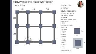 PREDIMENSIONAMIENTO DE COLUMNAS Y ZAPATAS [upl. by Norean]