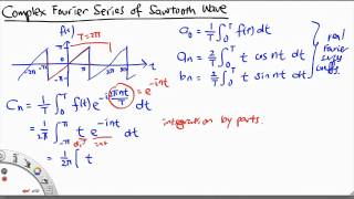 MH2801 Complex Fourier Series of a Sawtooth Wave [upl. by Mountford]