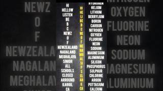 Day 12 of learning chemistry from basics Trick to learn elements namesshort chemistrytrick [upl. by Ivers]