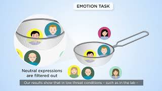 Do emotional stimuli influence behavioural responses automatically [upl. by Ausoj]