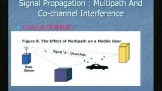 Introduction to EM waves and various techniques of communication [upl. by Sivet]