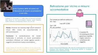 Variabilità nella Refrazione in Optometria [upl. by Mabelle570]