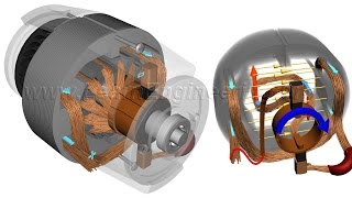 How do Universal Motors work [upl. by Hamel929]