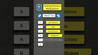 How to Remember Antihypertensive Drug Classes in Seconds Pharmacology Mnemonic [upl. by Herve248]