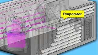 Working Principle of Air Conditioner animation by OcS wwwoctavesimcom [upl. by Day]