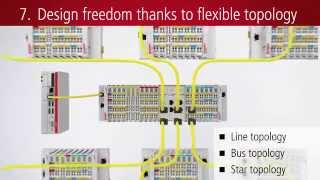 EN  EtherCAT Terminals The fast allinone system [upl. by Tybalt]