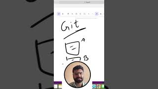 Git Basics What happens when we dont use git Git VersionControl Programming tutorial [upl. by Ayerdna]