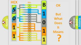 DTC Chevrolet B101171 Short Explanation [upl. by Korwun]