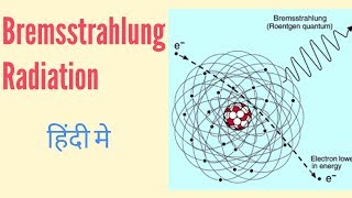 Bremsstrahlung radiation in Hindi [upl. by Micheil86]