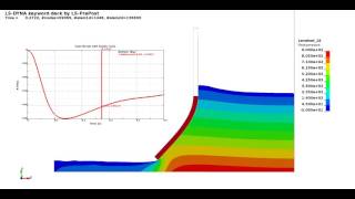 LSDYNA CFD Dam Break with an elastic gate [upl. by Cutlerr]