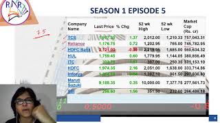 What Is Market Capitalization In Stock Market By CA Rachana Phadke Ranade [upl. by Lewes]