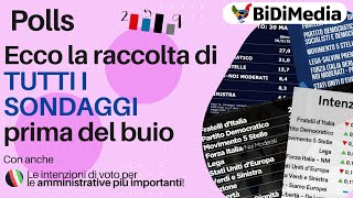 Tutti i sondaggi sulle Europee e il NUOVO BIDIMEDIA  Polls [upl. by Anirtruc]