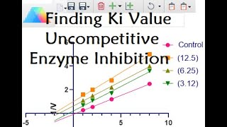 Finding Ki value in uncompetitive type of enzyme inhibition through GraphPad prism MajidAli2020 [upl. by Noyart]