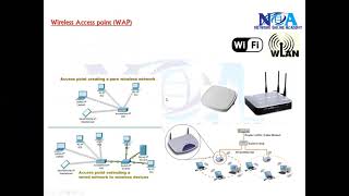 quotExploring WLAN Devices Understanding Access Points AP and Wireless LAN Controllers WLCquot [upl. by Anelhtak]