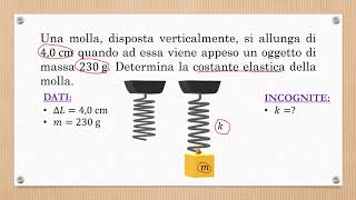 Esercizio svolto di Fisica Determinare la costante elastica [upl. by Kristen982]