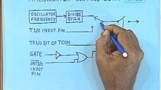 lec 29  8051 TimerCounter Operation [upl. by Ahsiel261]