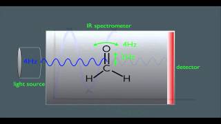 Introduction to Infrared Spectroscopy [upl. by Belanger]