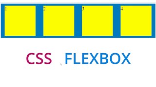 css div box responsive using flexbox  css flexbox tutorial [upl. by Bourn961]