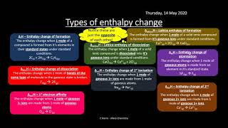 AQA 18 Thermodynamics REVISION [upl. by Ellierim]