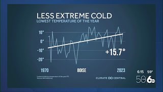 Record warmth closes out the 4th snowiest January [upl. by Ettenim445]