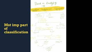 Vibrio cholerae classification microbiology [upl. by Wendalyn]