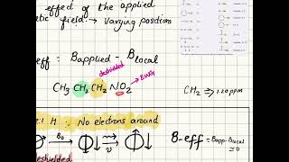 NMR Spectroscopy Part 2  Shielding and Deshielding [upl. by Madox984]