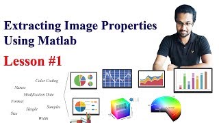 Lesson 1 Extracting Image Properties using MATLAB [upl. by Abramson]