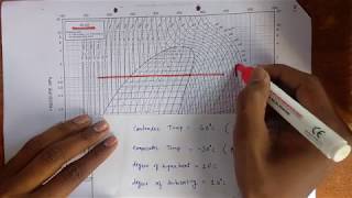 How to read P h Chart explained with Numerical [upl. by Veradis]