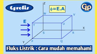 F74  Fluks Listrik  Cara mudah memahami [upl. by Pedrick]