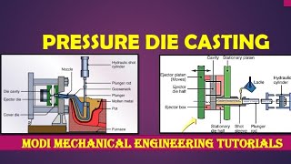 pressure die casting process animation  hot chamber die casting vs cold chamber die castingshorts [upl. by Aisercal]