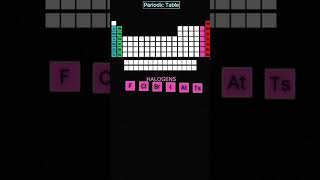 Periodic table II periodic table shortcuts [upl. by Orabel]