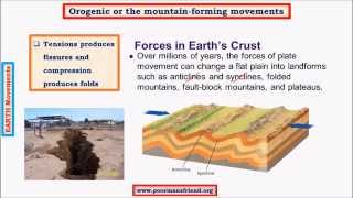 G6Earth Movements upsc ias Denudation Weathering PhysicalChemicalBiological [upl. by Emerald]