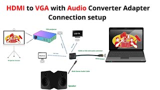 How to Use HDMI  to  VGA with Audio Converter Adapter Connection Setup  For VGA Cable [upl. by Euqinomahs208]