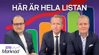 9 bolag som väntas maxa utdelningen 2024  EFN Marknad 18 oktober [upl. by Elidad748]