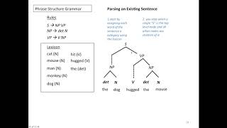 Phrase Structure Grammars Video [upl. by Sillert]