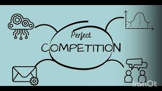 How to determine price under perfect competition🤔 equilibrium short run long run [upl. by Hanleigh]