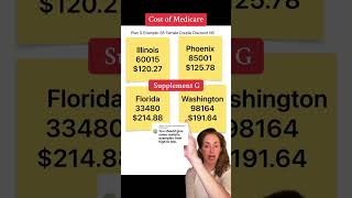 greenscreen Example of some Medicare Supplement G Premiums [upl. by Krasner198]