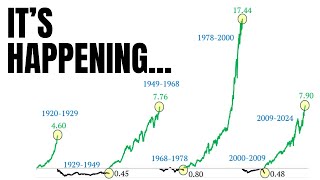 Many Investors Wont See This Coming [upl. by Arlette]